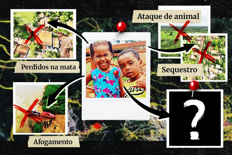 criancas-desaparecidas-em-bacabaljpg